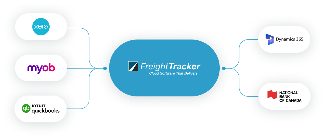 FreightTracker TMS